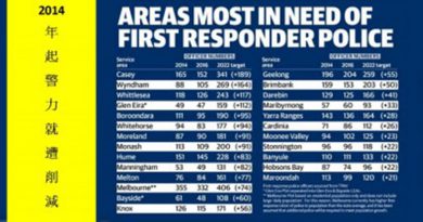 police numbers reduced