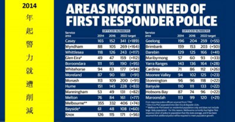 police numbers reduced