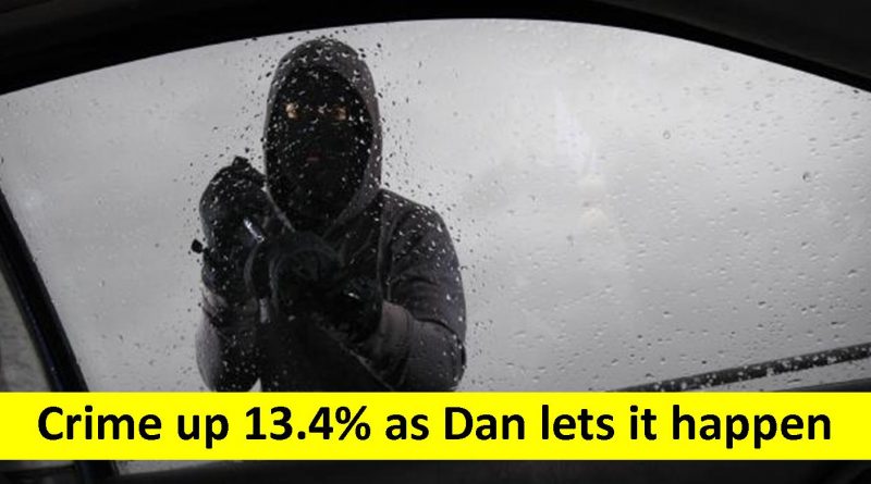 Crime up as Dan lets it happen